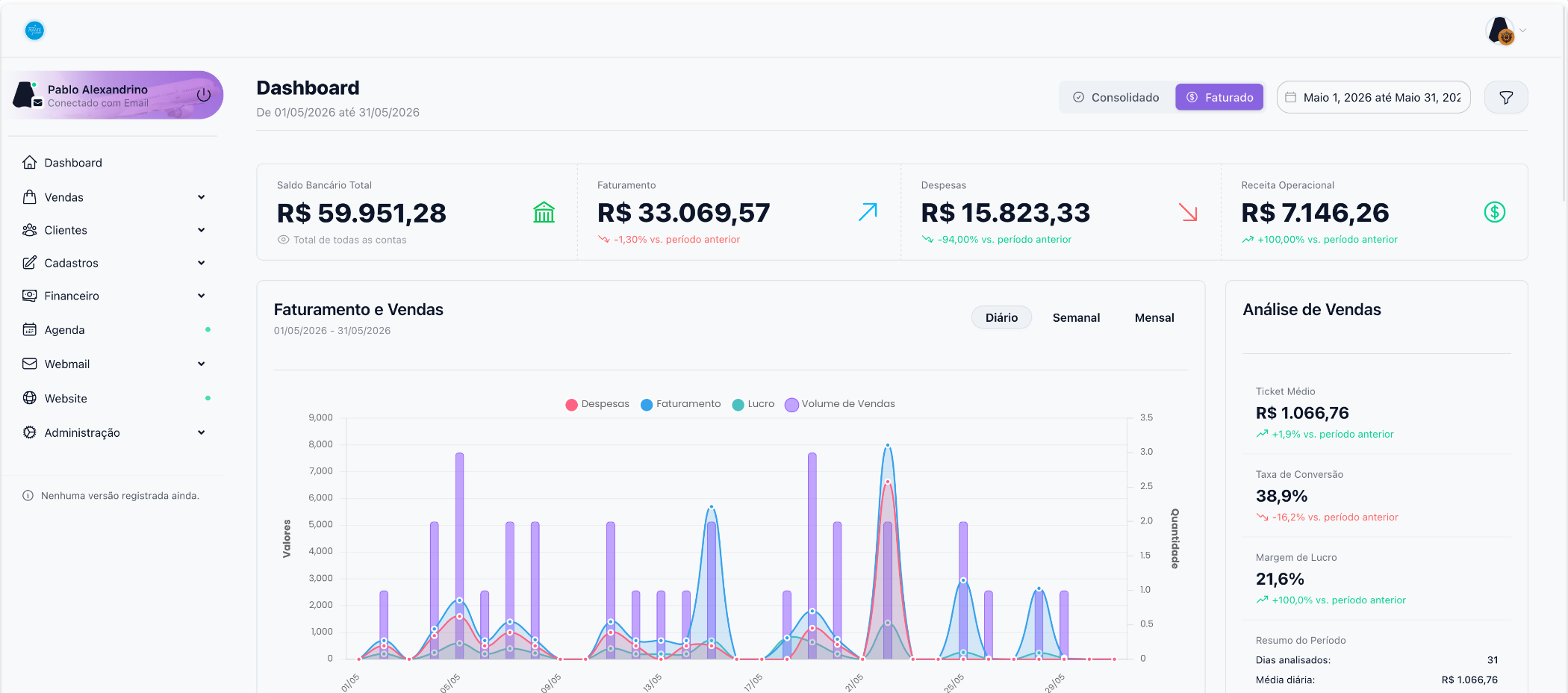 Dashboard do ViajaFlux com faturamento, despesas e análise de vendas em tempo real